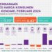 Inflasi Year On Year Kota Kendari 2,27 Persen, Terendah se-Sulawesi Tenggara