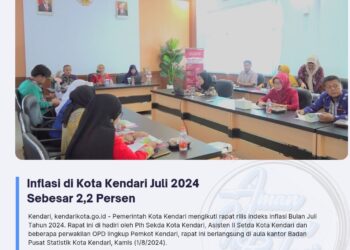 Inflasi di Kota Kendari Juli 2024 Sebesar 2,2 Persen