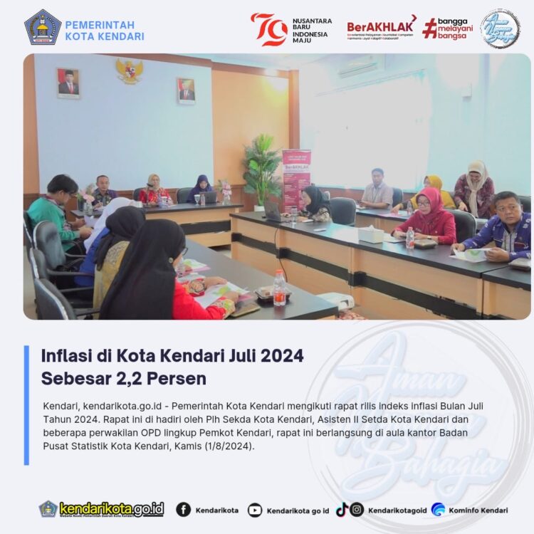 Inflasi di Kota Kendari Juli 2024 Sebesar 2,2 Persen