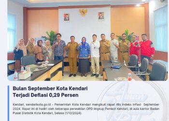Bulan September Kota Kendari Terjadi Deflasi 0,29 Persen