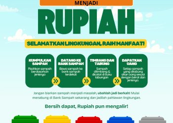 Ayo Ubah Sampahmu Jadi Rupiah