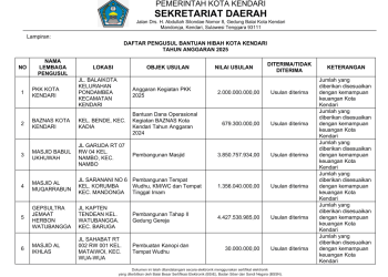 Daftar Permohonan Usulan Hibah dari Organisasi, Lembaga dan Kelompok Masyarakat di Kota Kendari Tahun Anggaran 2025