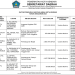 Daftar Permohonan Usulan Hibah dari Organisasi, Lembaga dan Kelompok Masyarakat di Kota Kendari Tahun Anggaran 2025