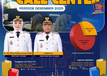Call Center 112 Kendari Terima 3.613 Panggilan Selama Desember 2025, Aduan Sampah Masih Mendominasi