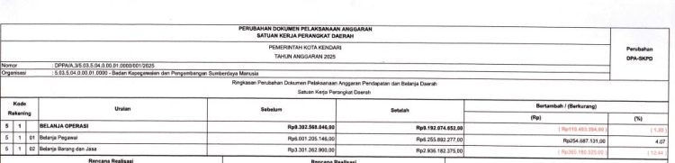 Ringkasan DPPA Tahun 2025