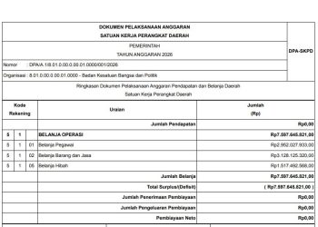 Ringkasan DPA SKPD Tahun Anggaran 2026