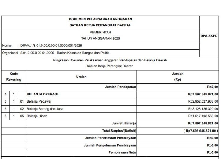 Ringkasan DPA SKPD Tahun Anggaran 2026