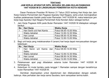 Pemkot Kendari Terbitkan Surat Edaran Jam Kerja ASN Selama Ramadan 1447 H/2026 M