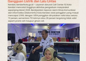 Layanan 112 Kendari Terima 2.566 Panggilan Selama Maret 2026, Laporan Didominasi Gangguan Listrik dan Lalu Lintas