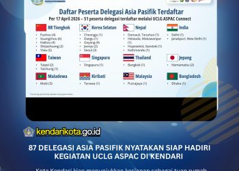 87 Delegasi Asia Pasifik Nyatakan Siap Hadiri Kegiatan UCLG Aspac di Kendari