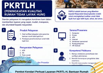 Pemkot Kendari Perkuat Layanan PKRTL-H, Bantuan Rumah Tidak Layak Huni Gratis dan Lebih Mudah