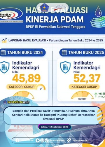 Bangkit dari Predikat ‘Sakit’, Perumda Air Minum Tirta Anoa Kendari Naik Status ke Kategori ‘Kurang Sehat’ Berdasarkan Evaluasi BPKP