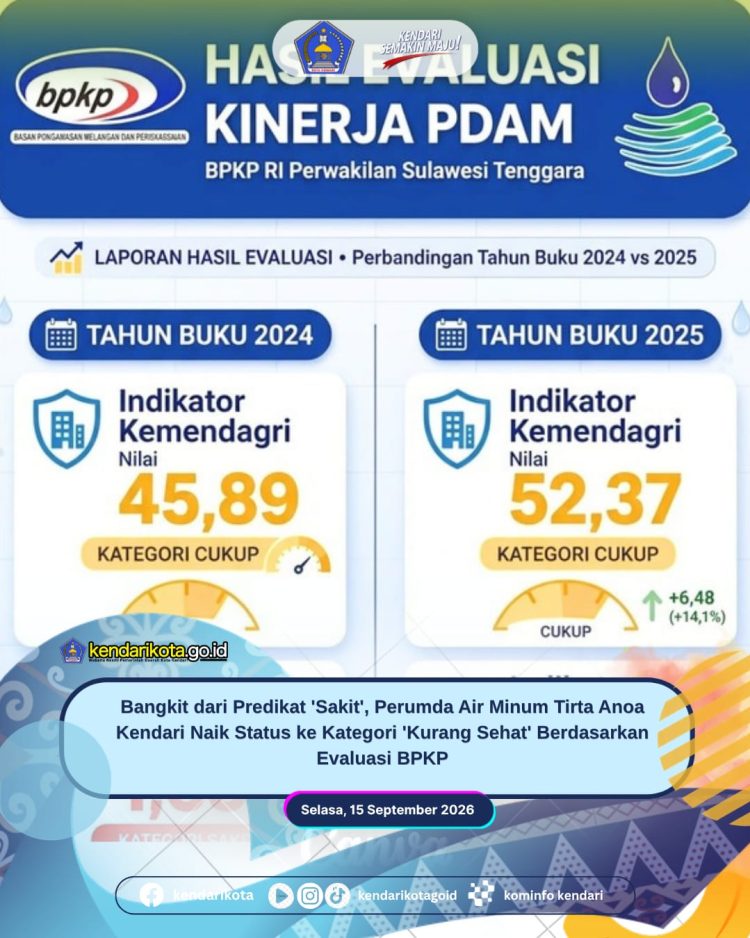 Bangkit dari Predikat ‘Sakit’, Perumda Air Minum Tirta Anoa Kendari Naik Status ke Kategori ‘Kurang Sehat’ Berdasarkan Evaluasi BPKP