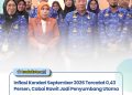 Inflasi Kendari September 2026 Tercatat 0,43 Persen, Cabai Rawit Jadi Penyumbang Utama